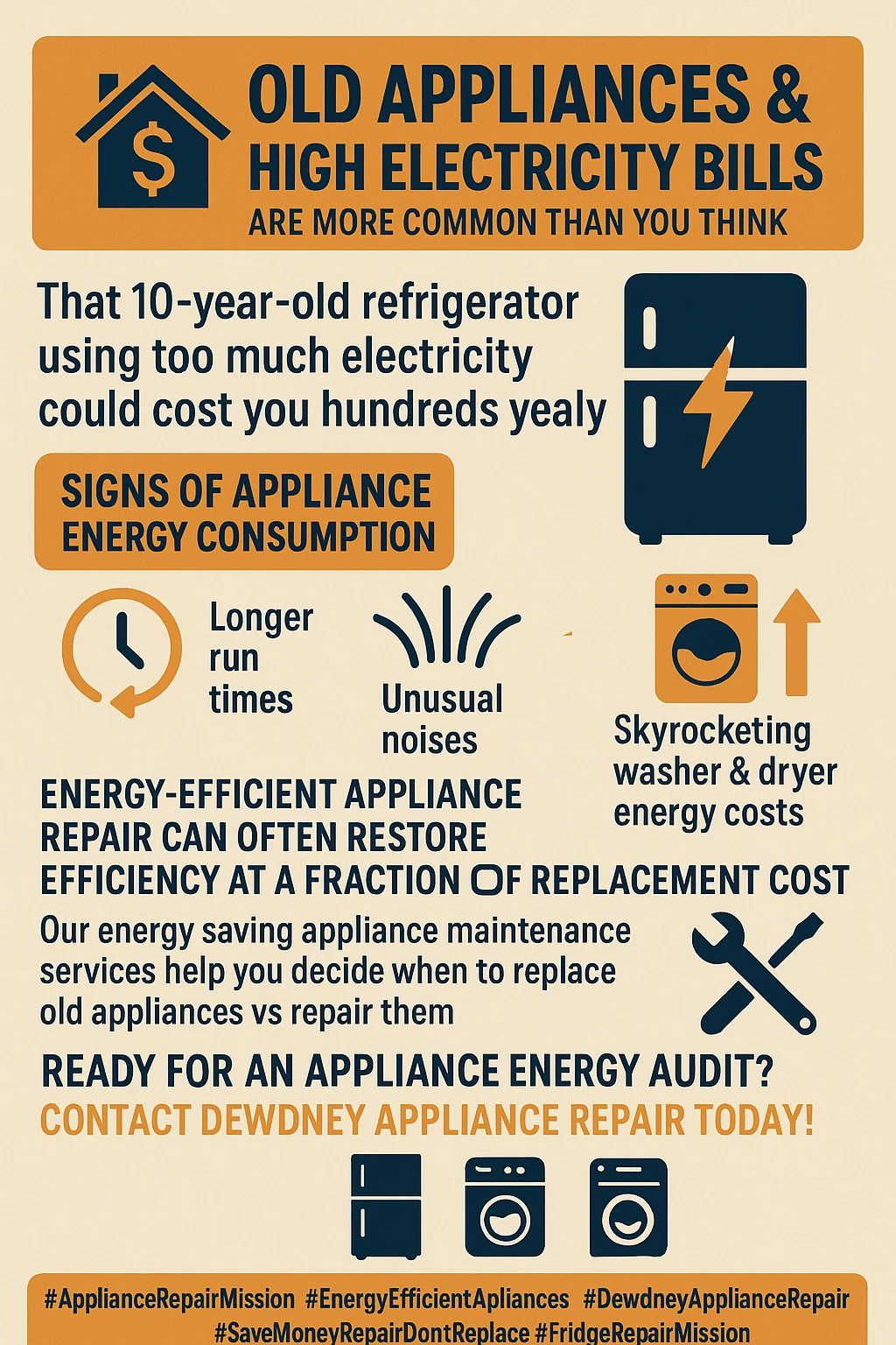 Infographic summary of how aging appliances increase energy bills