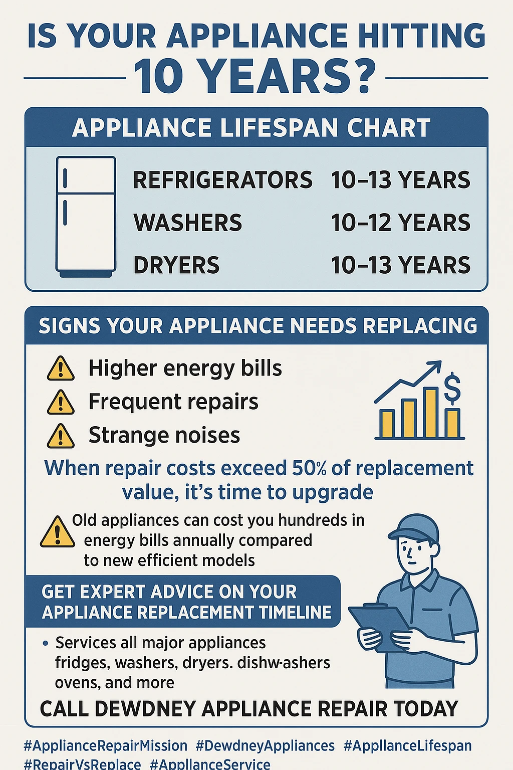 Infographic summarizing key takeaways for when to replace appliances