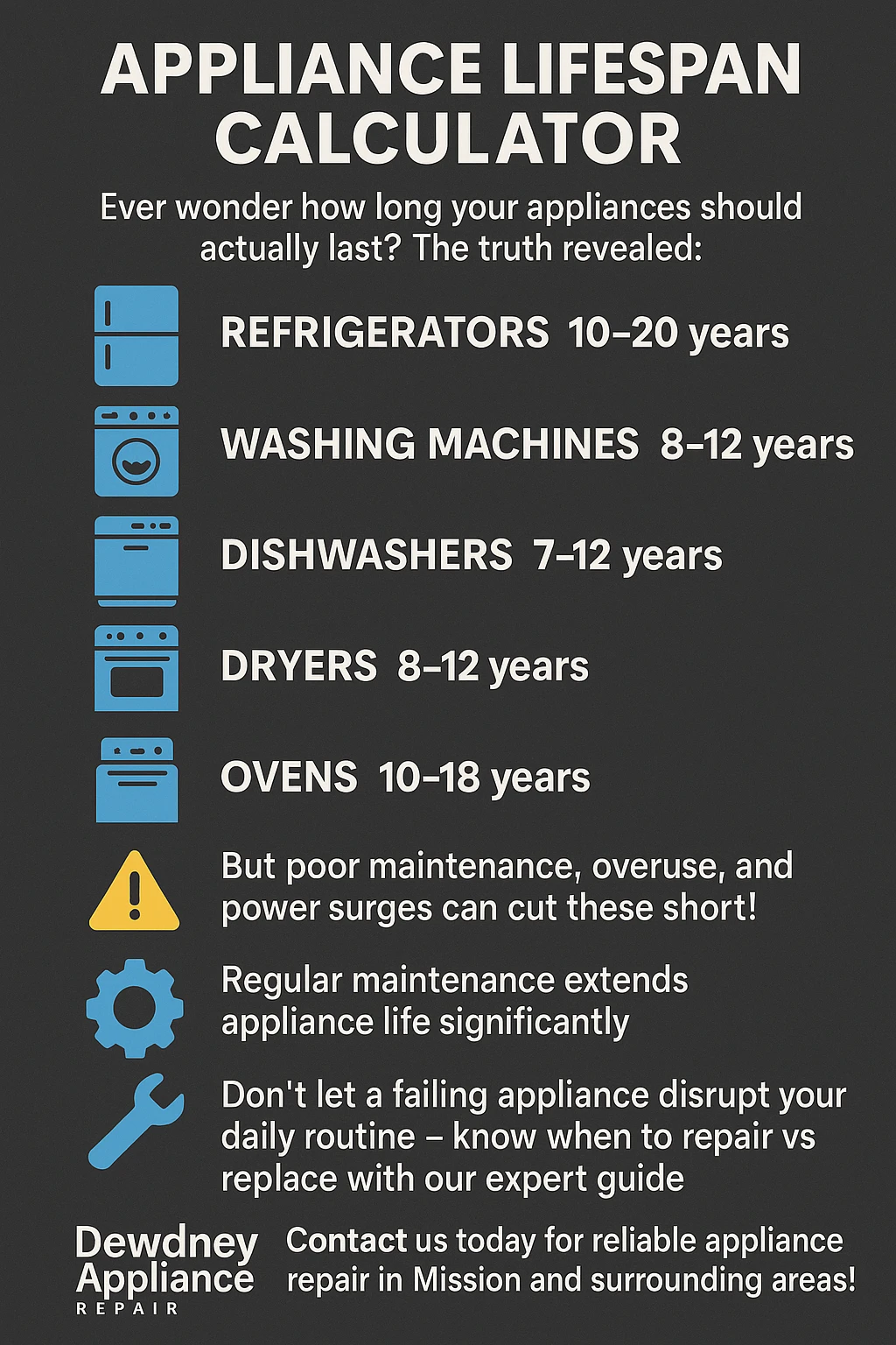 Infographic summarizing key takeaways about appliance lifespan expectancy