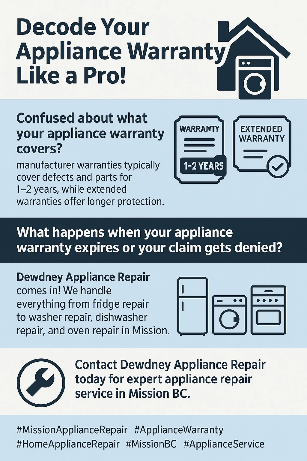 Appliance warranty coverage key takeaways infographic