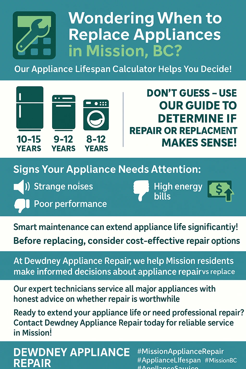Appliance lifespan Mission BC infographic key takeaways